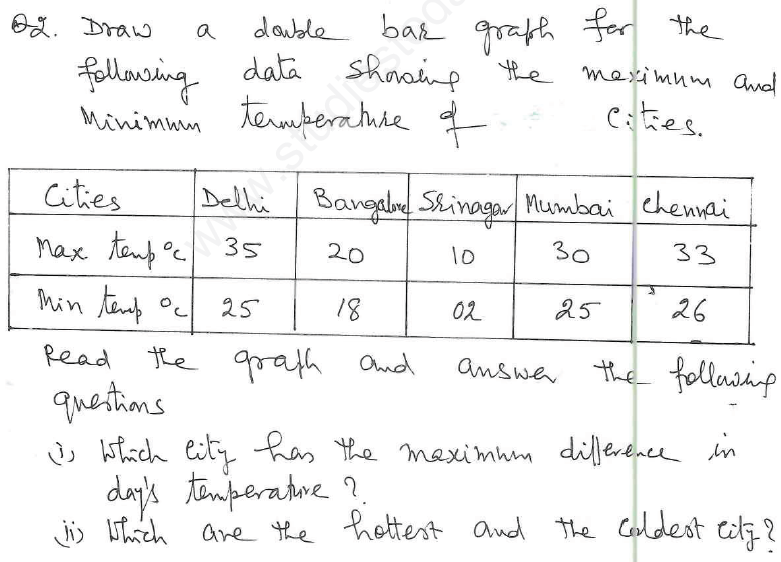 introduction to graphs class 8 assignment